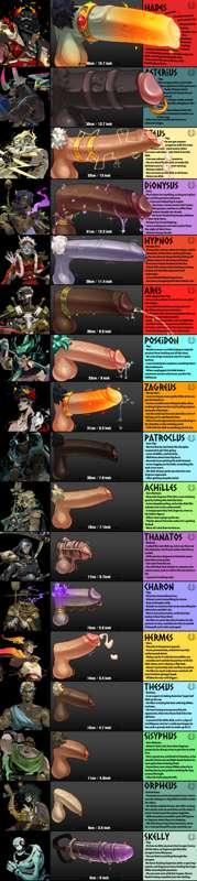Hades Dchart