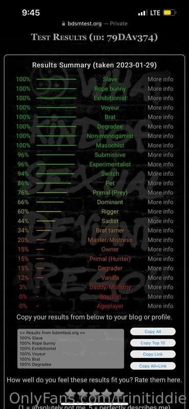 Have you taken this test?