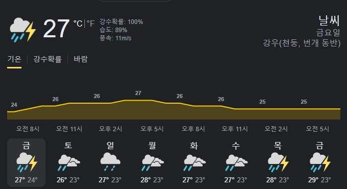 This week maybe hard to draw
