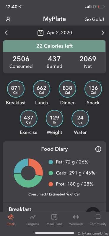 today’s caloric intake overview! i just recently started tra..