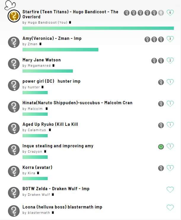 Predatory Suit poll results