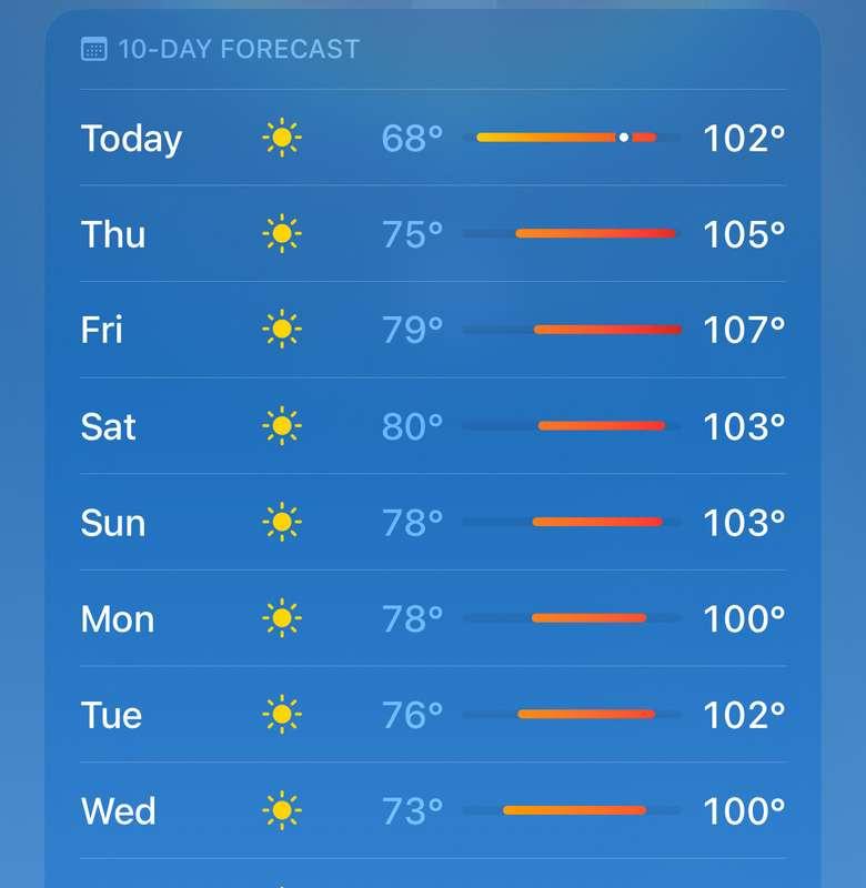 Omggggg 🥵 guess it’s going to get very hot on here bikinis o..