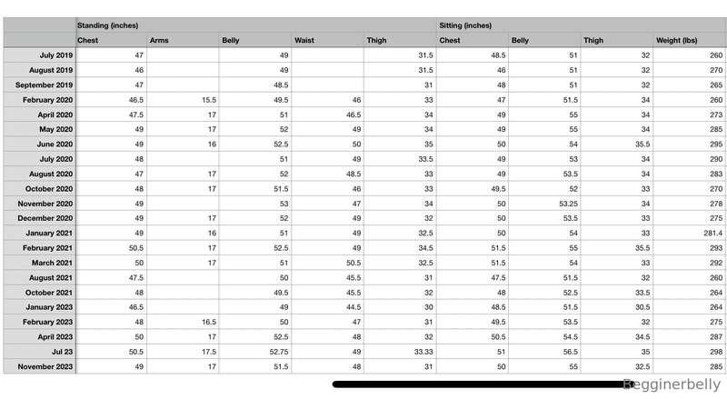 Measurements since 2019. You can really see how my weights g..