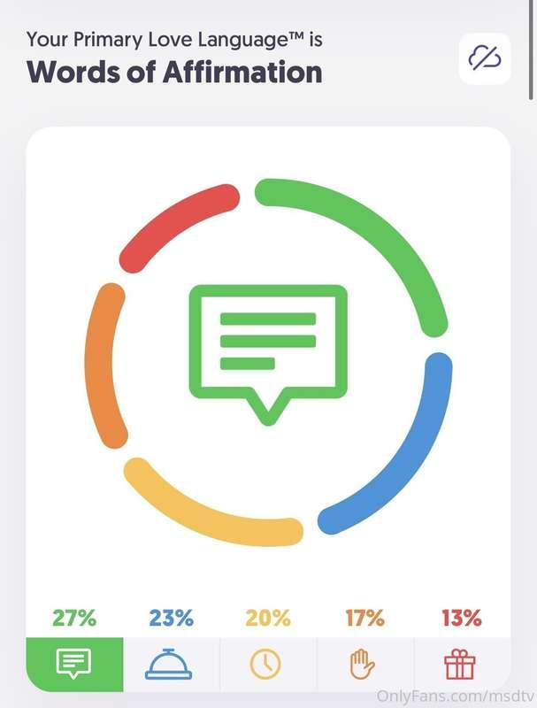👩🏼‍❤️‍💋‍👨🏾 Ever wondered what my love language is? ❤️‍🔥

27%..