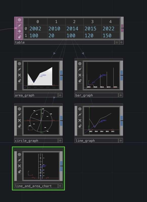 Graphs_area, bar, circle, line, line-area