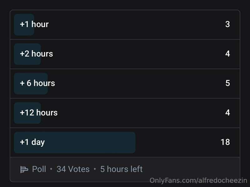Oh my god, well I didn't expect the results of that poll… lo..