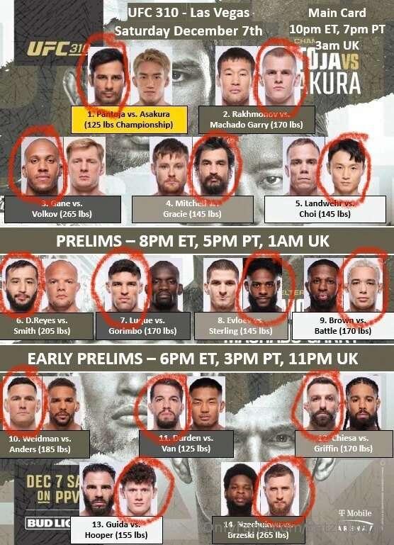 🚨Wanna BET!? 🚨UFC 310 is such an interesting fight card!My p..