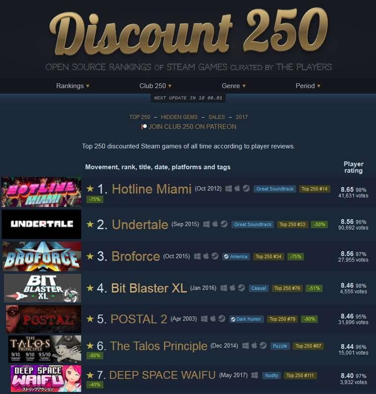 New ranking: Discount Top 250 and more!