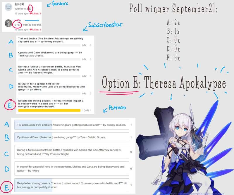 Poll Winner September21
