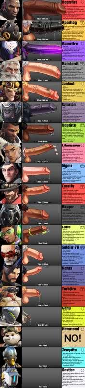 Overwatch Dchart