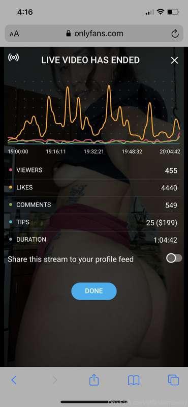 Video gets posted if you reach the goal