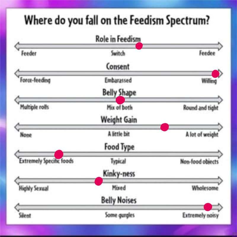 Feedism Spectrum