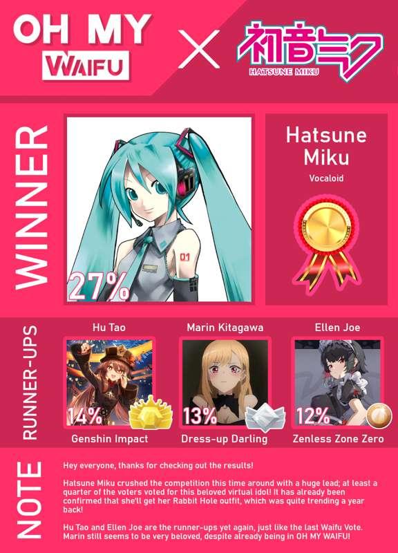 💌 HATSUNE MIKU is the winner! 💌