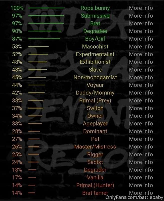 My BDSM test results ☺️