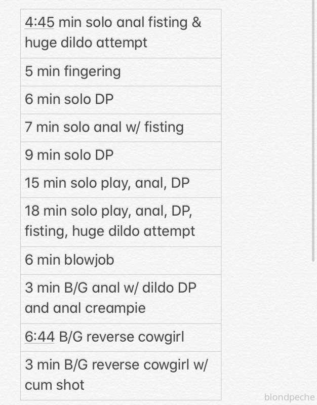 i’ve had a lot of questions lately on my videos, so i update..