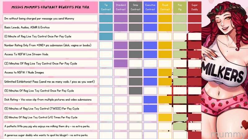 Changes To Tiers!
I added benefits ♥ 
Each sub now comes with toy control - even the smallest sub.
Reminder - I charge $10.00 per minute during stream to control my toy ♥ 