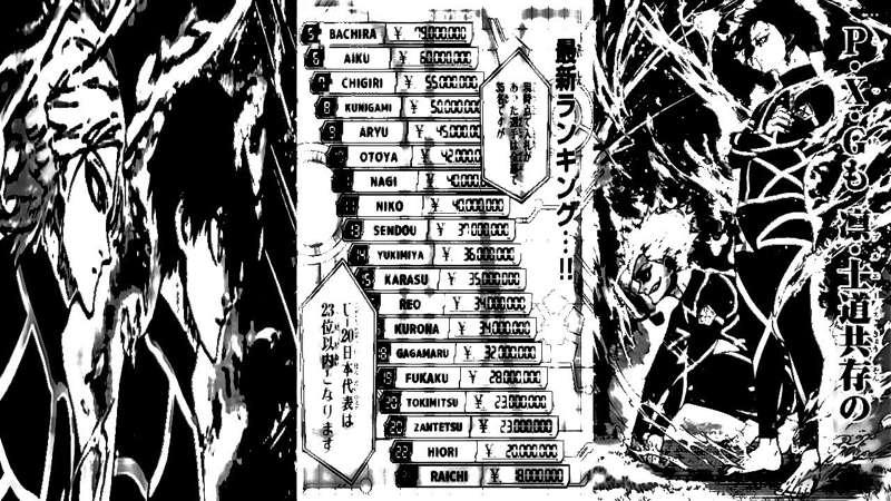 Blue Lock Chapter 246 Spoiler Discussion : WHY ARE WE UNDERRATING BAROU AND CHIGIRI LIKE THIS?! WHY?