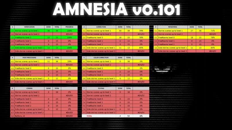 AMNESIA. GENERAL PROGRESS v0.101