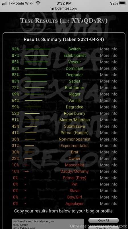 BDSM test results I took