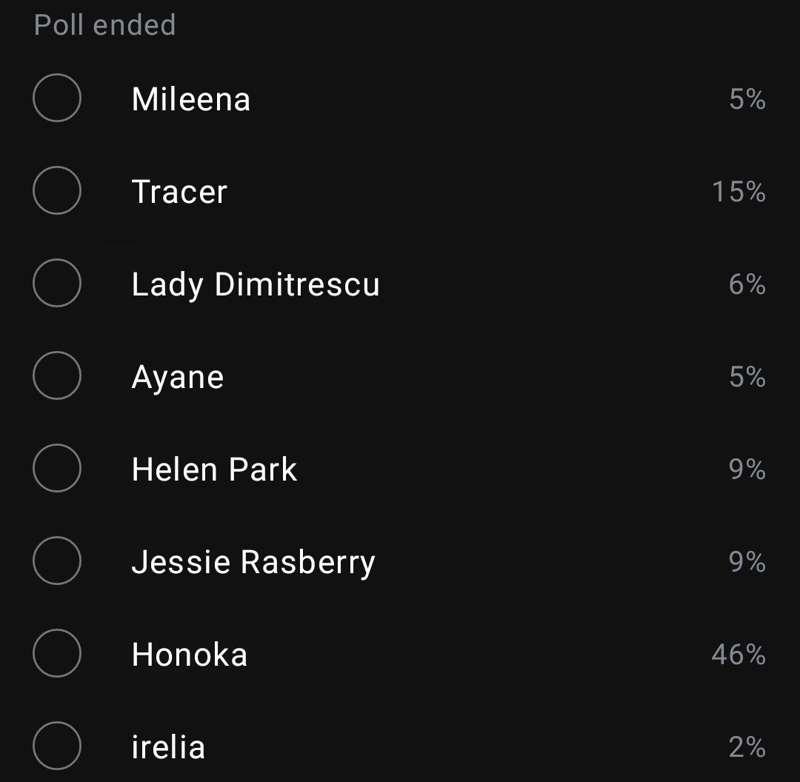 Poll Winner: Honoka!