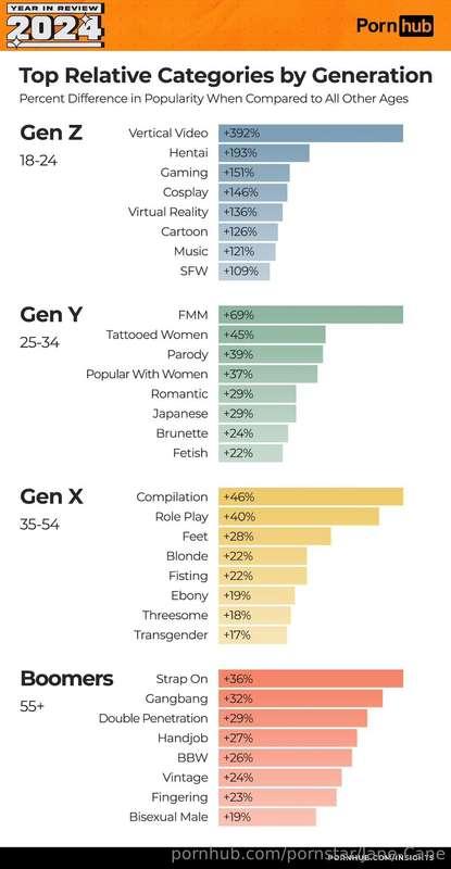 GenX FTW 