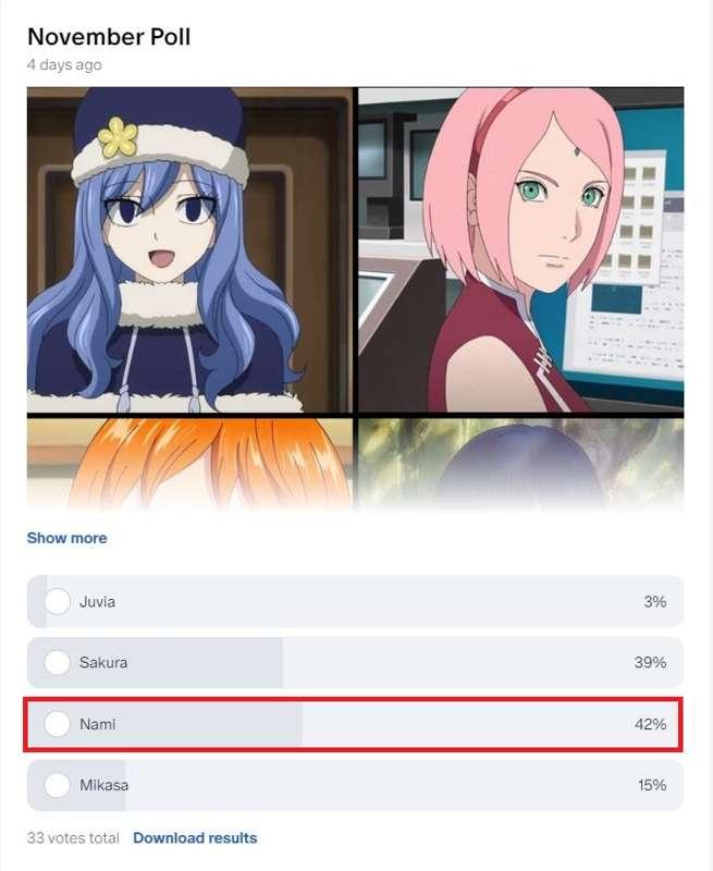 Nami wins November poll!