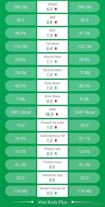 Here we go guys 📈 I'm really pushing those gains now 🫃🏻 Can'..