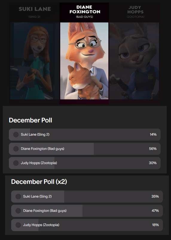 December Poll Winner!