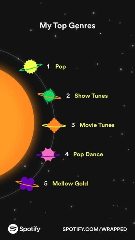 who's your fav artist on my spotify list?  🫣