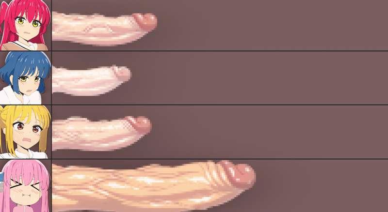 [gif,short] BtR! penis chart