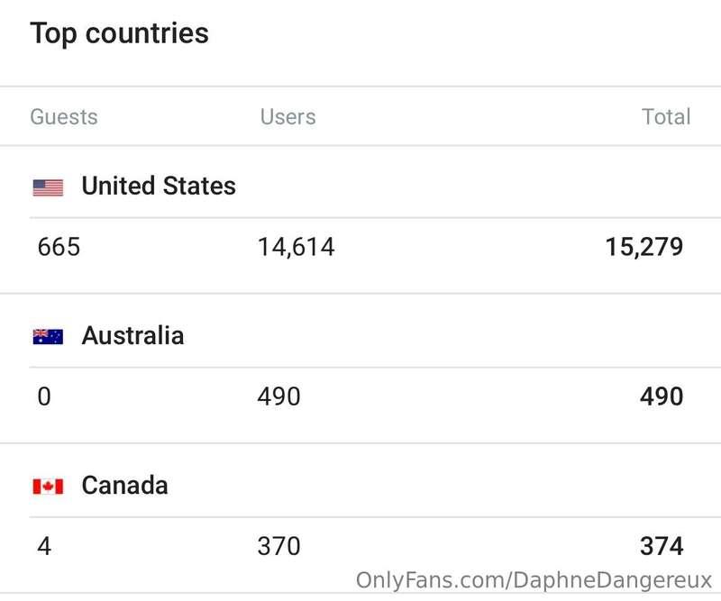 I see you, Aussies. 👀 

What a comeback last night for my se..