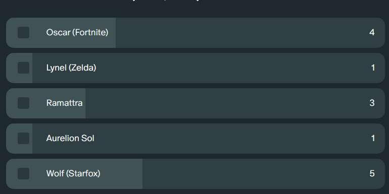 Pred poll winner! 