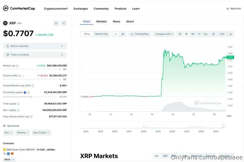 BUYING XRP! I have been waiting for something to move with t..