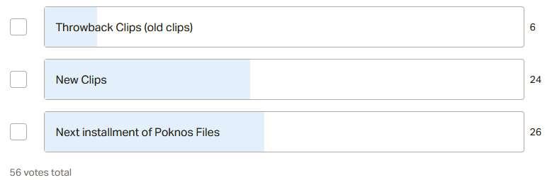 Results of poll: