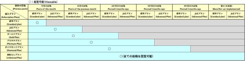 プラン説明、及び過去作品のお品書き(Plan description and items from past works)
