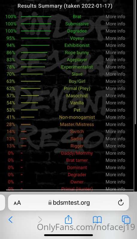 You should take this quiz and tell me your results☺️ Bdsmtes..