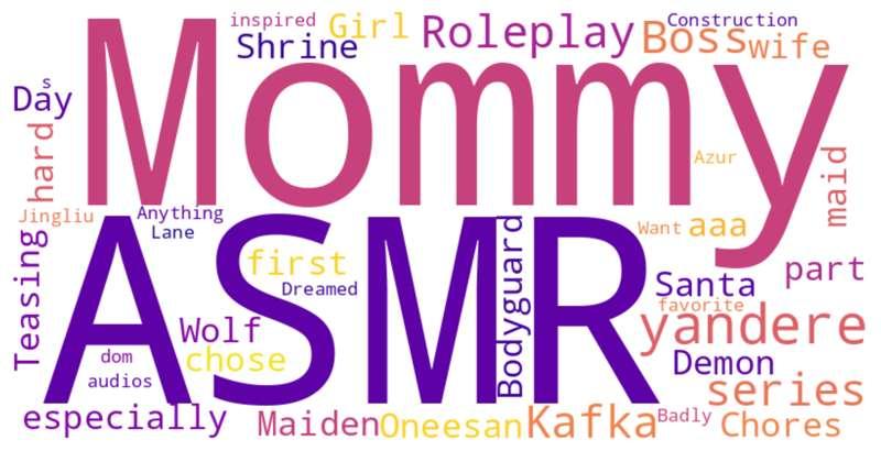 End of Year Survey Word Cloud