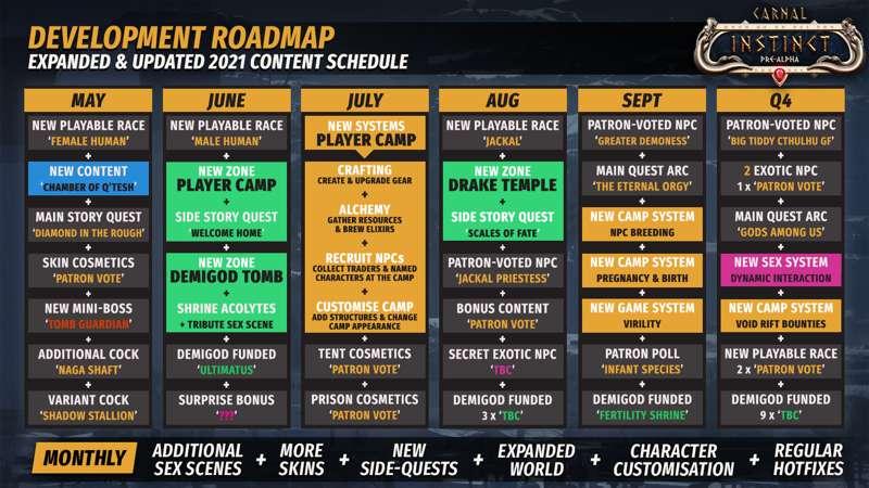 2021 Roadmap