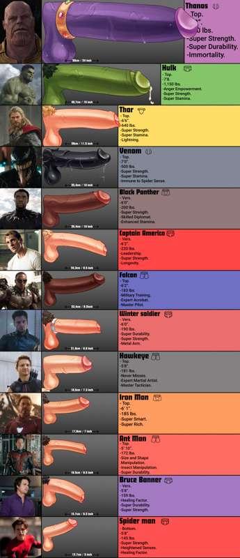 Avengers dick chart.