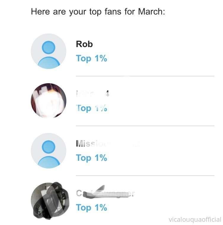 Here are my 4 top 1% fans, they will win little surprise nex..