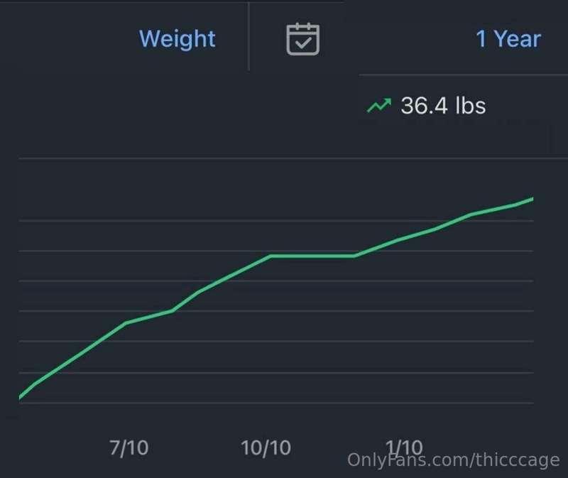 will post an updated one but...growth. (my partner redacts m..