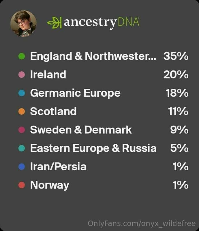 Have you ever taken a DNA test? The results might shock you!