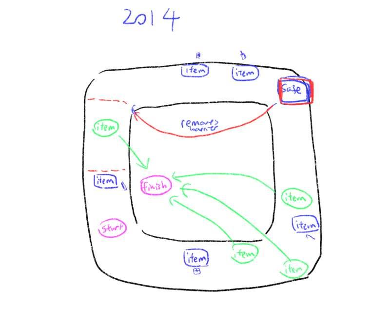 OneShot dev notes (map redesign)