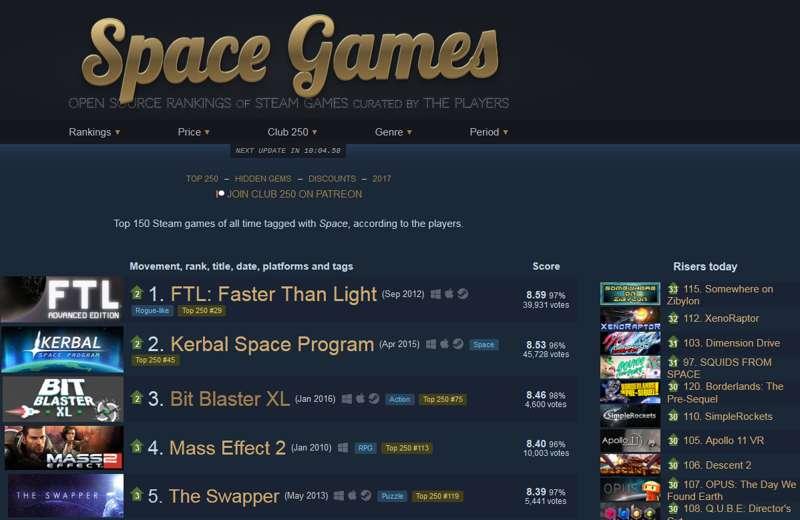 Genre rankings revamped