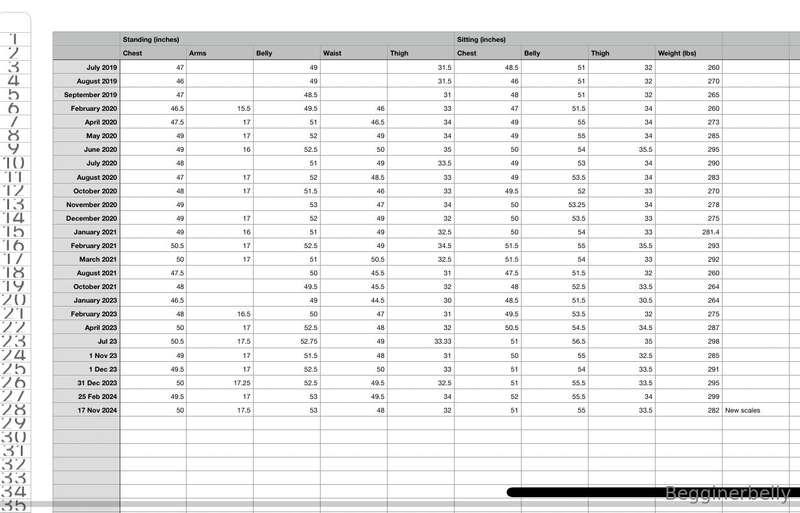 Measurements over time with todays addition popped in.. this..
