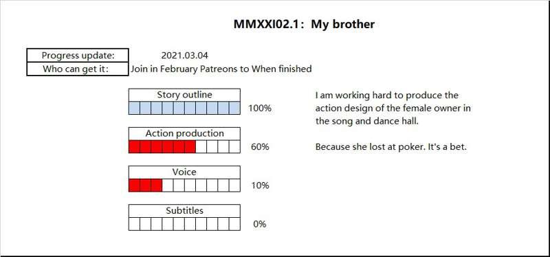 MMXXI02.1 , Progress update 2021.3.04