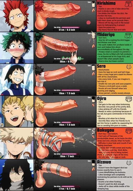My Hero Academia D Chart Revamp Preview 2