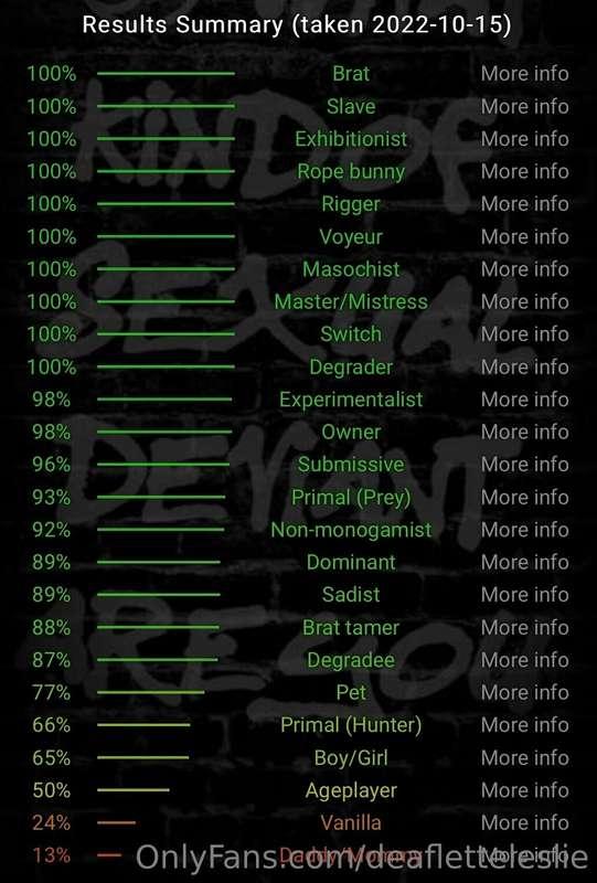I took a BDSM test! First pic is the short test the second p..
