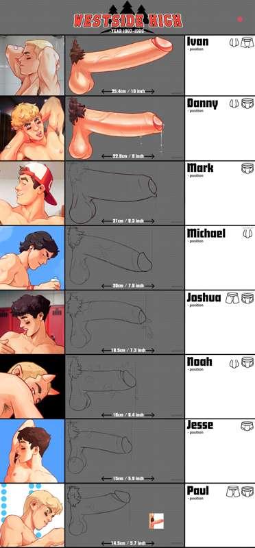 OC Dchart sketches