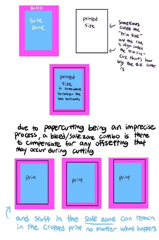 zine tips
